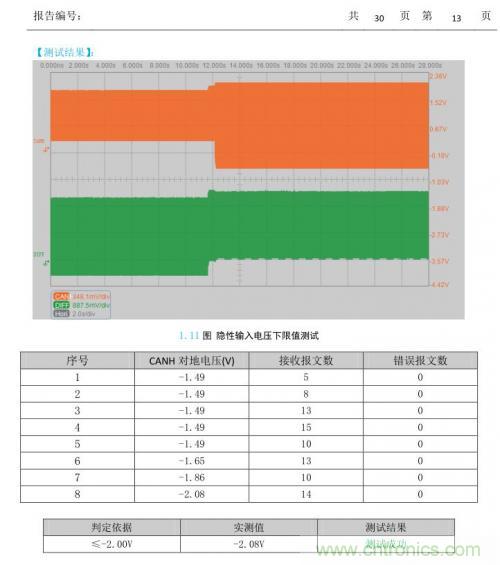 如何測試CAN節(jié)點DUT的輸入電壓閾值？