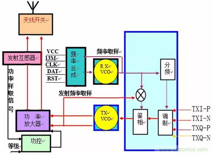 從原理到產(chǎn)業(yè)現(xiàn)狀，一文讀懂射頻芯片