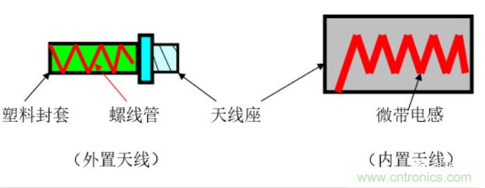 從原理到產(chǎn)業(yè)現(xiàn)狀，一文讀懂射頻芯片