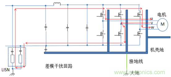 產(chǎn)品傳導(dǎo)發(fā)射電壓法超標(biāo)問題案例分析