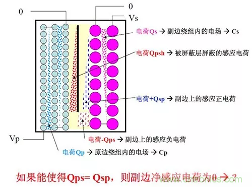 22張圖帶你看懂開關電源等磁性元器件的分布參數(shù)