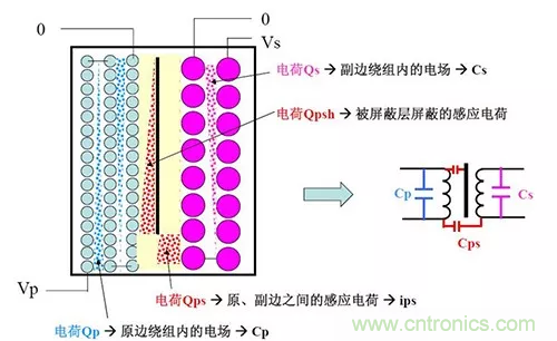 22張圖帶你看懂開關電源等磁性元器件的分布參數(shù)