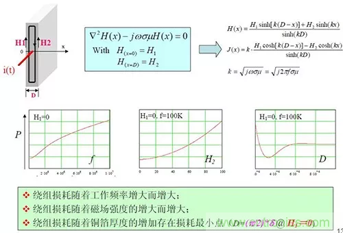 22張圖帶你看懂開關電源等磁性元器件的分布參數(shù)