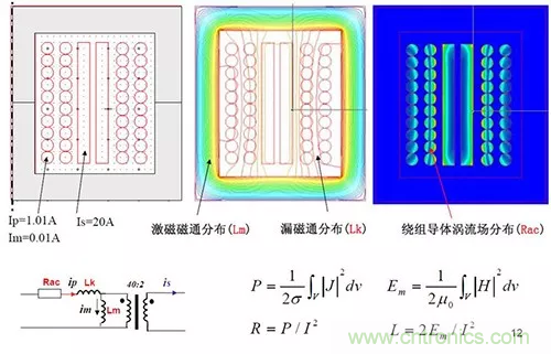 22張圖帶你看懂開關電源等磁性元器件的分布參數(shù)