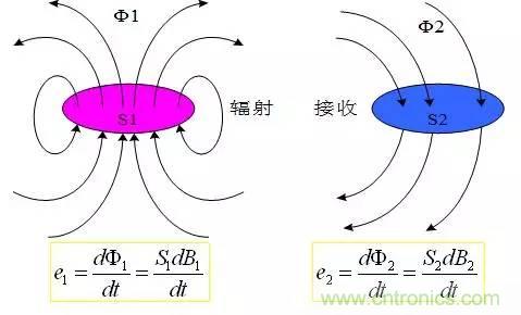 圖文詳解：EMI傳導干擾的8大絕招