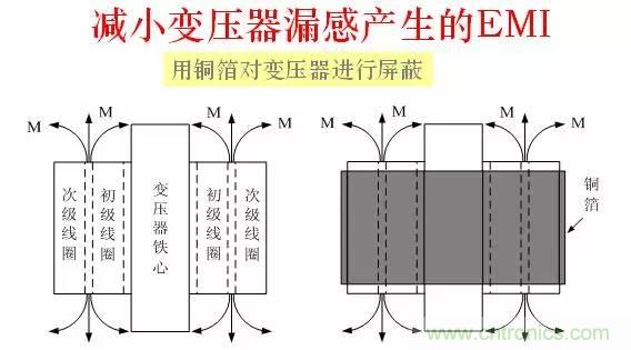 圖文詳解：EMI傳導干擾的8大絕招