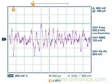 全面剖析開關穩(wěn)壓器噪聲，ADI教你如何輕松降噪