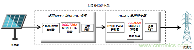 提高太陽能逆變器設(shè)計的效率