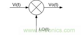 超聲系統(tǒng)的信號鏈設(shè)計(jì)注意事項(xiàng)