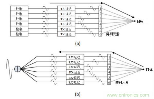 超聲系統(tǒng)的信號鏈設計注意事項