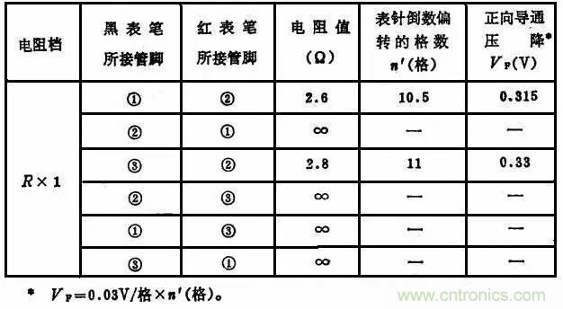 二極管，你真的了解她么？