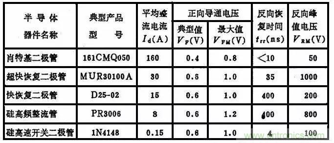 二極管，你真的了解她么？