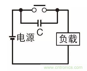 【干貨】繼電器的失效模式分析及安全繼電器的使用必要性