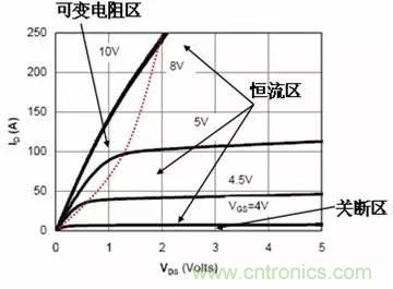 電源的緩啟動電路設計及原理 (諾基亞西門子版本)