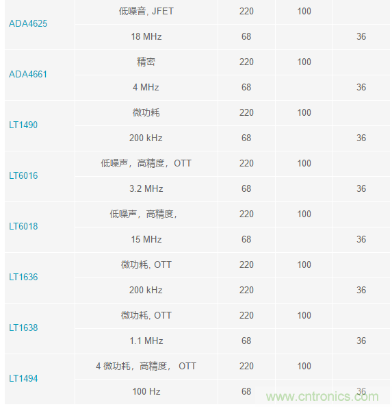 當(dāng)電子元件性能下降，如何保護(hù)您的模擬前端？