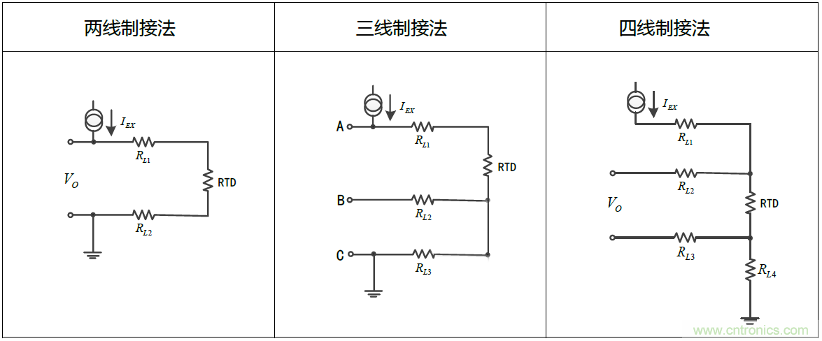 溫度測量：如何消除線阻抗引入的誤差？