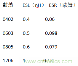 殊途同歸，從兩個(gè)角度解釋電容退耦原理