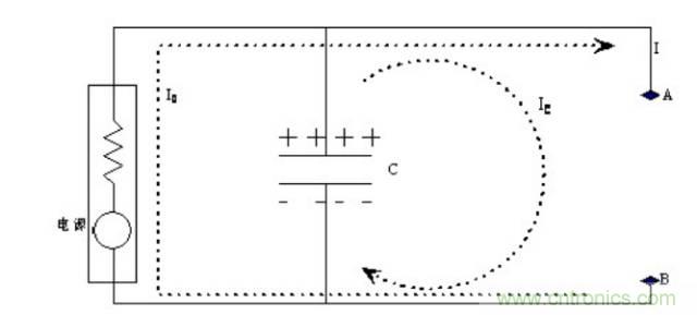 殊途同歸，從兩個(gè)角度解釋電容退耦原理