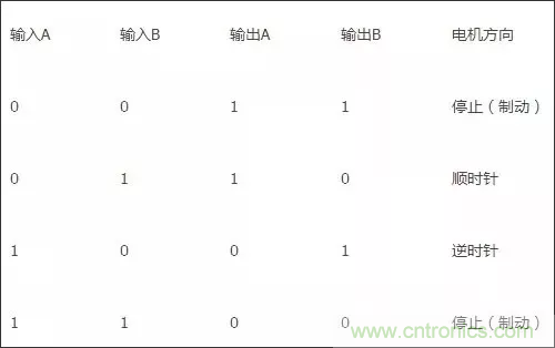 8張圖讓你徹底理解晶體管開關(guān)電路