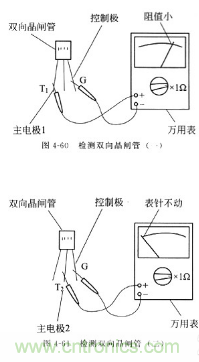 三大檢測(cè)晶閘管方法分析，你都會(huì)嗎？