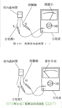 三大檢測(cè)晶閘管方法分析，你都會(huì)嗎？