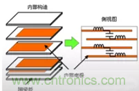 教你識別假冒MLCC，避免企業(yè)巨額損失