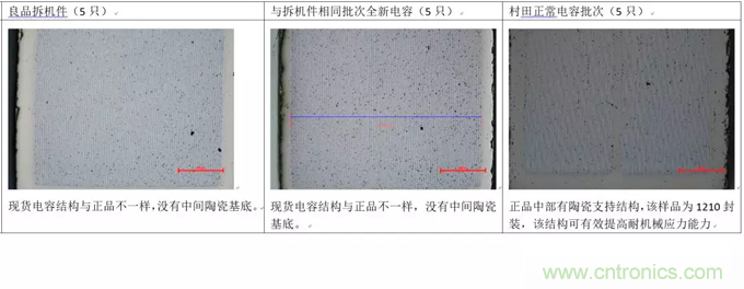 教你識別假冒MLCC，避免企業(yè)巨額損失