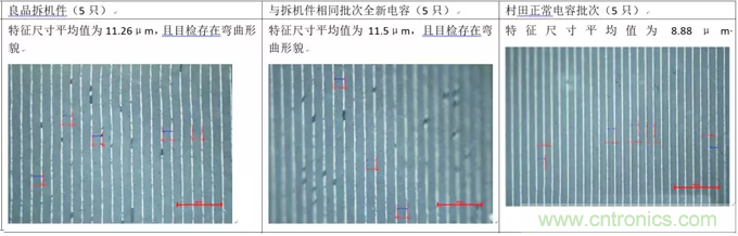 教你識別假冒MLCC，避免企業(yè)巨額損失