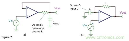 淺析運(yùn)算放大器發(fā)生振蕩的兩種常見(jiàn)原因