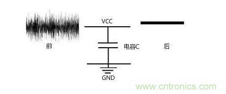 一文帶你了解電源管腳為什么有電容？