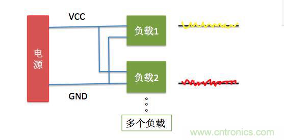 一文帶你了解電源管腳為什么有電容？