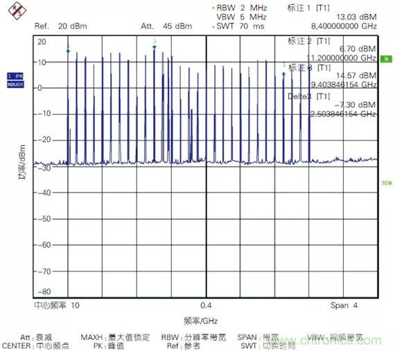 5G毫米波通信系統(tǒng)的本振源設計與實現(xiàn)