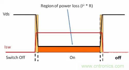 如何為開關(guān)電源選擇合適的MOSFET？