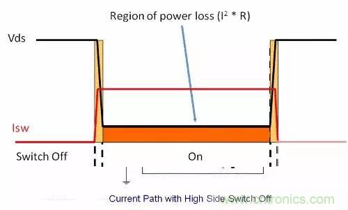 如何為開關(guān)電源選擇合適的MOSFET？