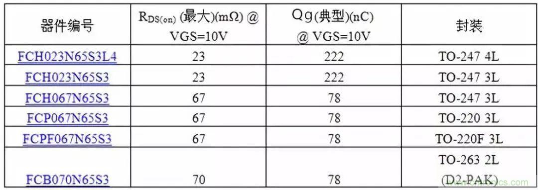 掌握MOS管選型技巧，老司機只要七步！