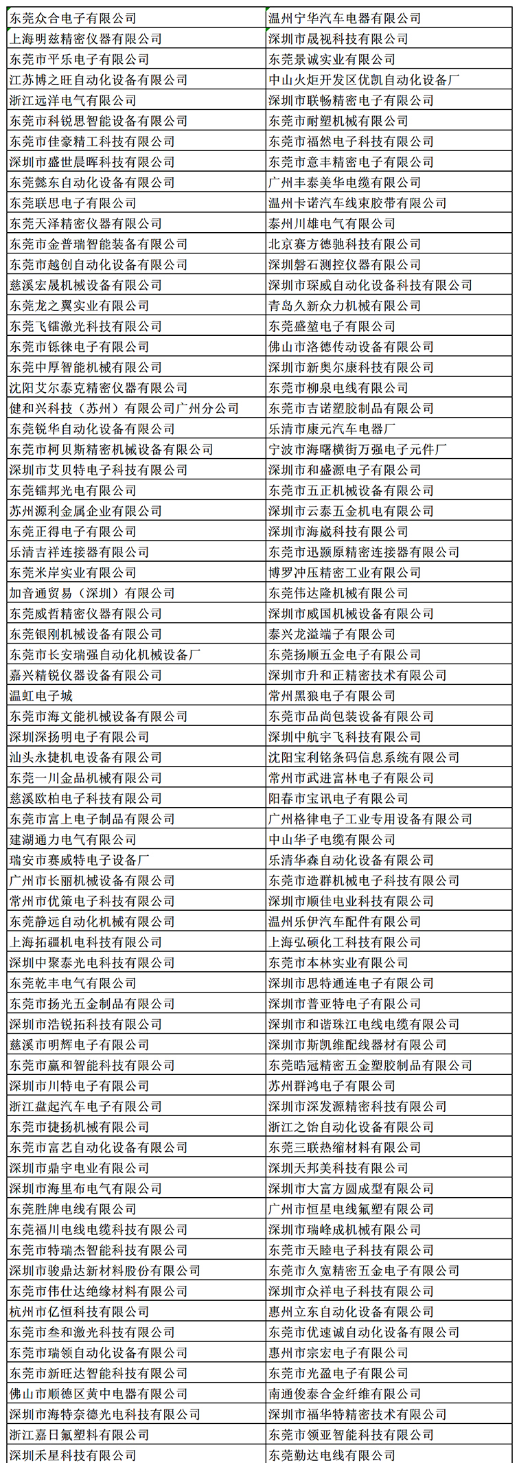 金秋9月來看全球連接器線束加工行業(yè)新態(tài)勢，附部分展商名單