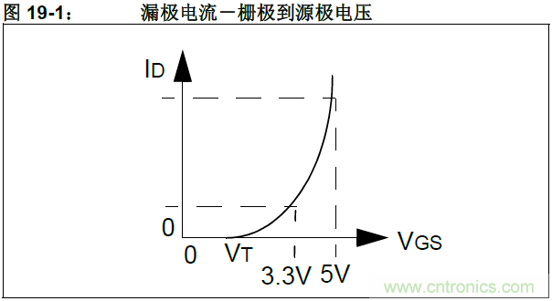 收藏！5V轉3.3V電平的19種方法技巧