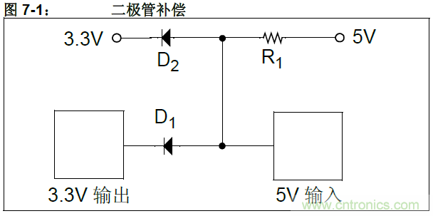 收藏！5V轉3.3V電平的19種方法技巧