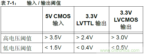 收藏！5V轉3.3V電平的19種方法技巧