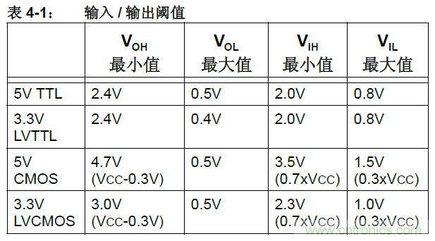 收藏！5V轉3.3V電平的19種方法技巧