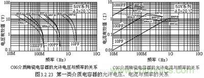 關(guān)于“陶瓷電容”的秘密！