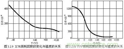 關(guān)于“陶瓷電容”的秘密！