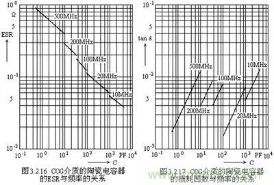 關(guān)于“陶瓷電容”的秘密！