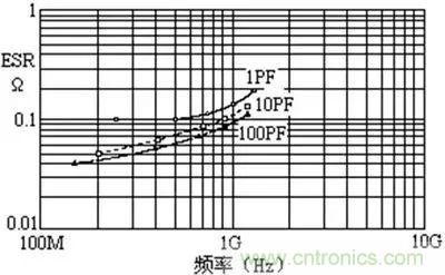 關(guān)于“陶瓷電容”的秘密！