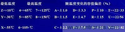 關(guān)于“陶瓷電容”的秘密！