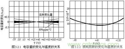 關(guān)于“陶瓷電容”的秘密！