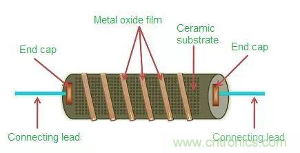 一文帶你認(rèn)識全類型“電阻”！