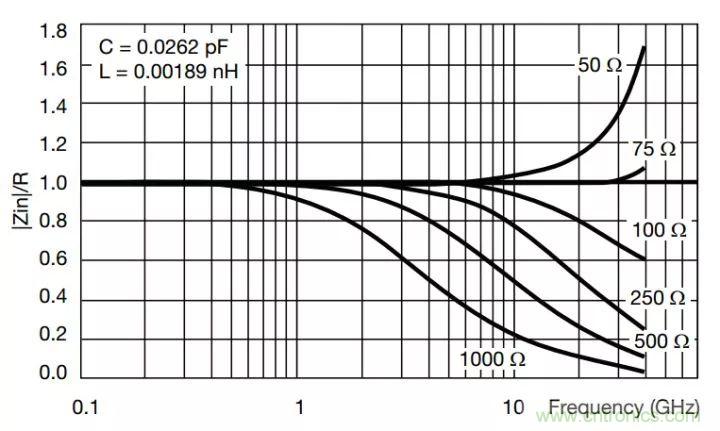 一文帶你認(rèn)識全類型“電阻”！