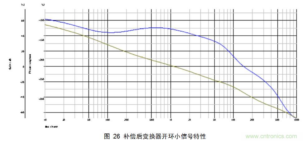 干貨：電路設計的全過程（含原理圖）