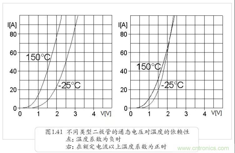 二極管為何不適合并聯(lián)？串聯(lián)為何還要均壓？